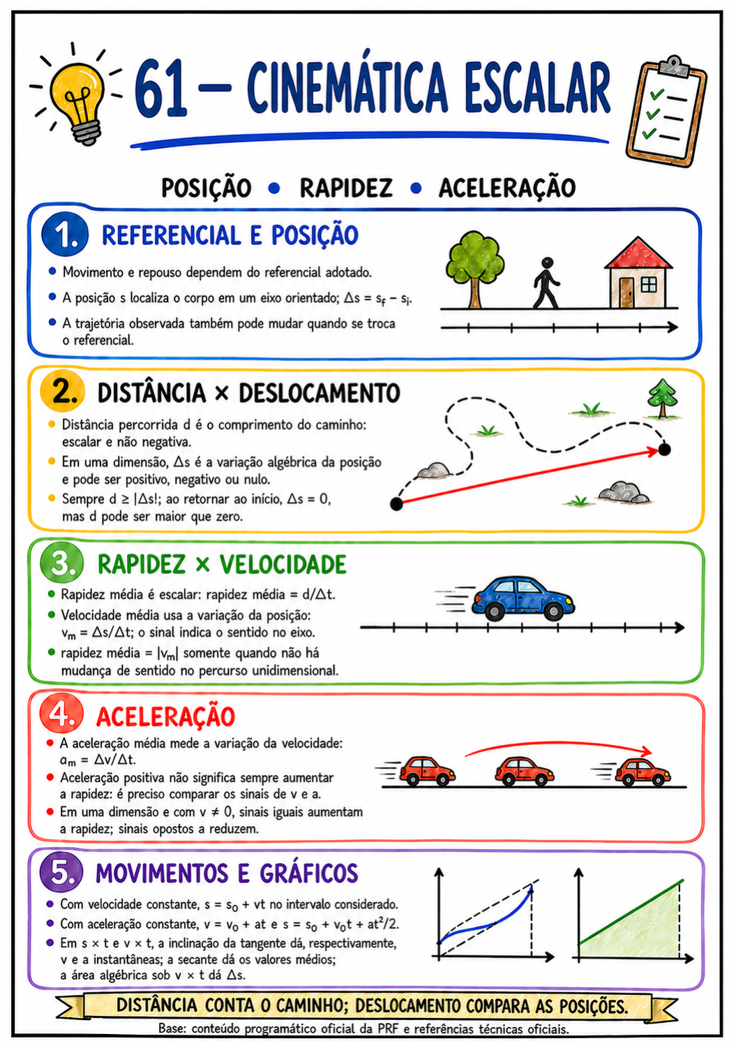 Mapa mental de Física exibido em formato de tablet