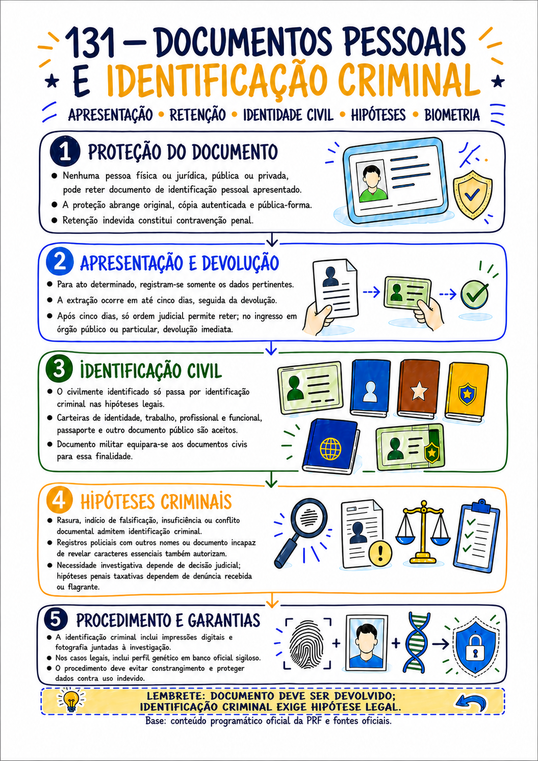 Mapa mental de Legislação Especial preparado para impressão A4
